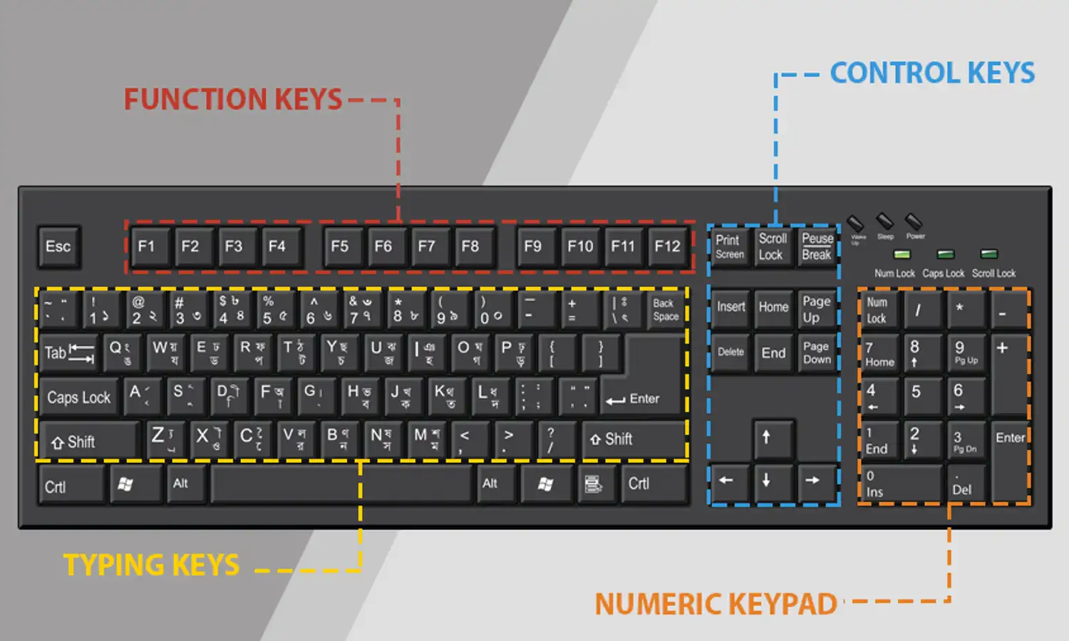 Gunakan Keyboard